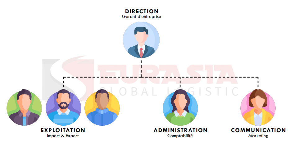 transport exploitation douane